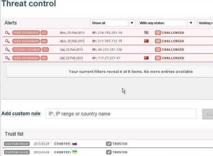 CDN CloudFlare