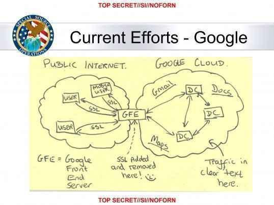 google-cloud-exploitation