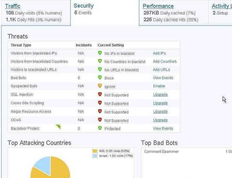 Incapsula CDN