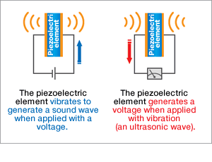 recharging-medical-device-batteries-with-ultrasound