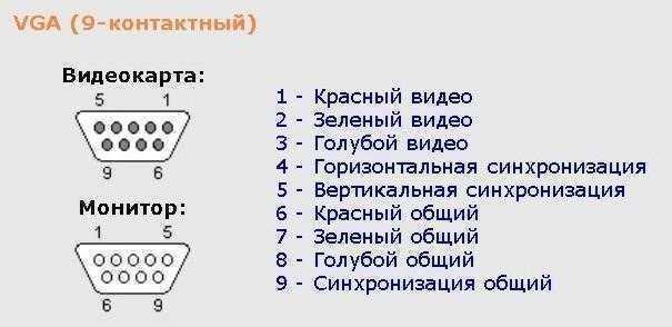 Питание монитора схема разъема к которому подключено