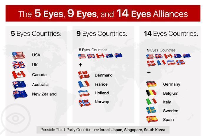 alliance-5-9-14-eyes-infographic.jpg