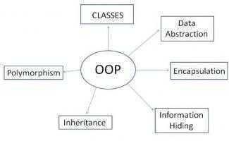 oop-scheme1