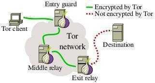 tor-networks-scheme