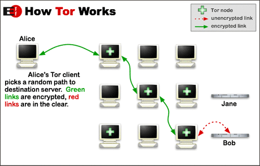 how-tor-works