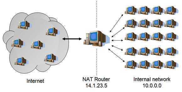 internet-nat-internal-network