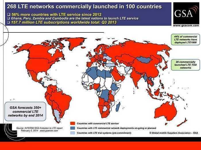 lte-map-implementation-2014