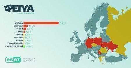 ESET: Главной жертвой вируса-шифровальщика Petya.A стала Украина, где зарегистрировано более 75% всех случаев заражения