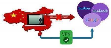 Китай опровергает информацию о полном запрете VPN к февралю 2018 года