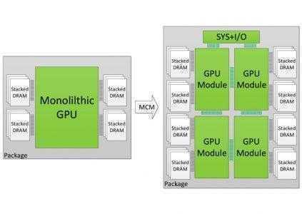 Видеочипы AMD на базе архитектуры Navi получат многочиповую компоновку и появятся в 3 квартале 2018 года