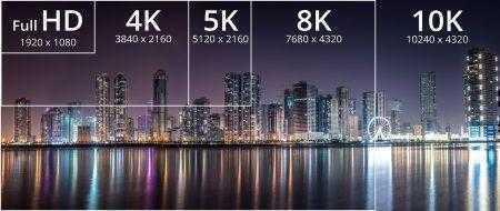 Принят стандарт HDMI 2.1 с поддержкой разрешения 10K и технологии Dynamic HDR