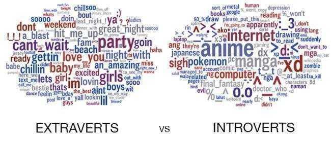 https://venturebeat.com/wp-content/uploads/2017/03/extraverts_v_introverts_750px_web.png?resize=700%2C301&strip=all