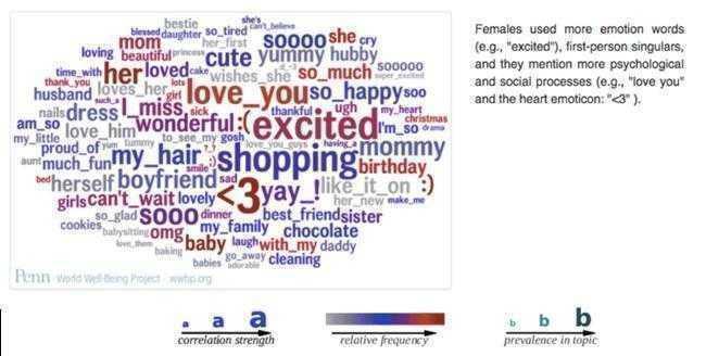 https://venturebeat.com/wp-content/uploads/2017/03/female_language_web.png?resize=750%2C379&strip=all