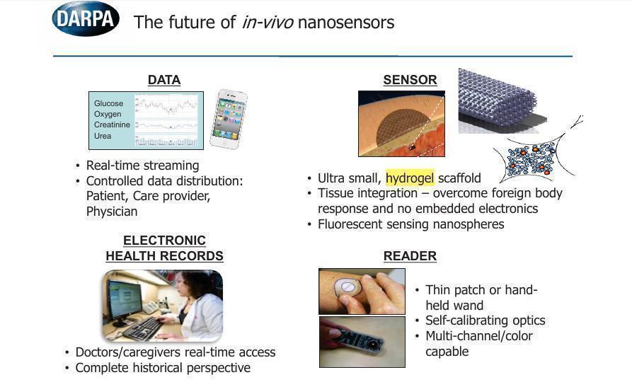 darpa-future-of-in-vivo-nanosensors.jpg