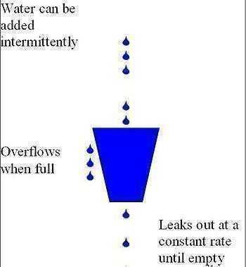 leaky_bucket_analogy