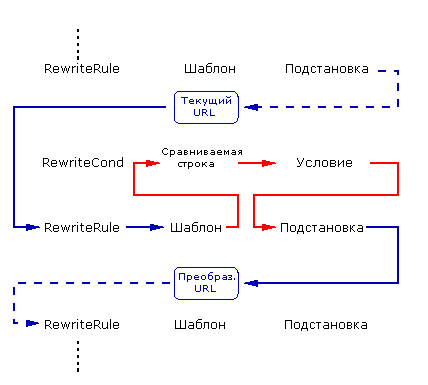 mod_rewrite-logo
