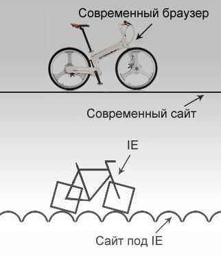 ie-korch