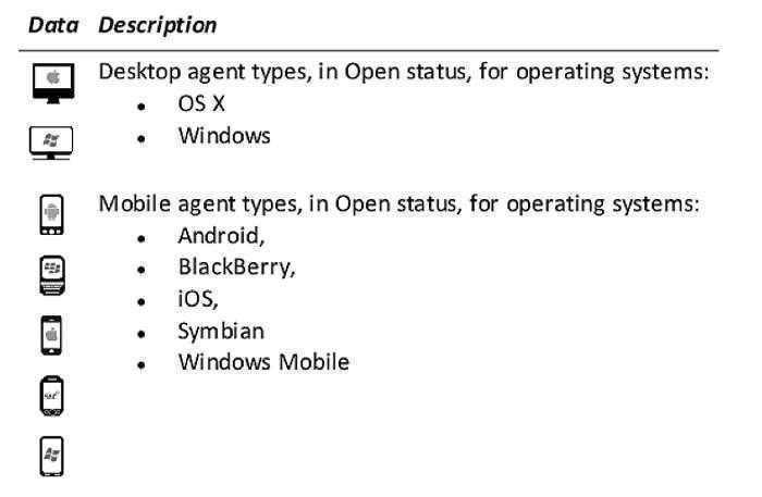 manuals-spyware-rcs9-from-hackingteam_3