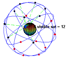 Модель, которая показывает 24 GPS спутника на орбитах и точку на вращающейся планете Земля