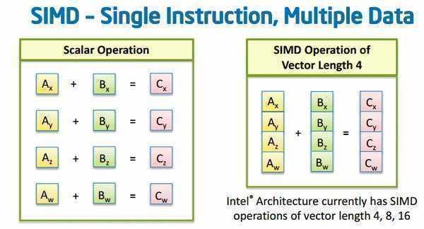 intel-simd1