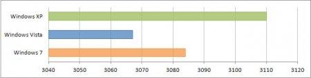 3dmark06-1