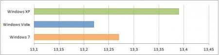 hdbenchmark2