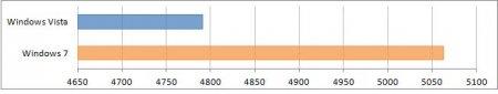pcmarkvantage-1