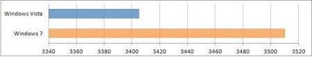 pcmarkvantage-2