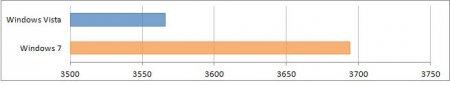 pcmarkvantage-3