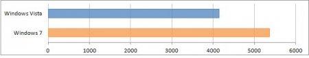 pcmarkvantage-5