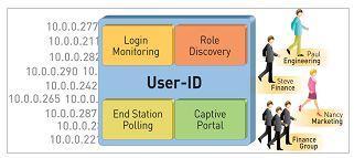 user-id
